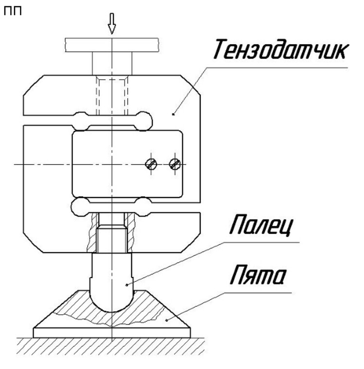 Схема тензометрического датчика